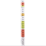 Specific Gravity Hydrometer (Triple Scale)